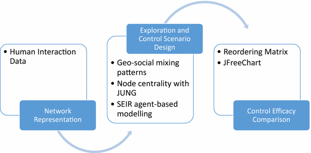 Fig. 3