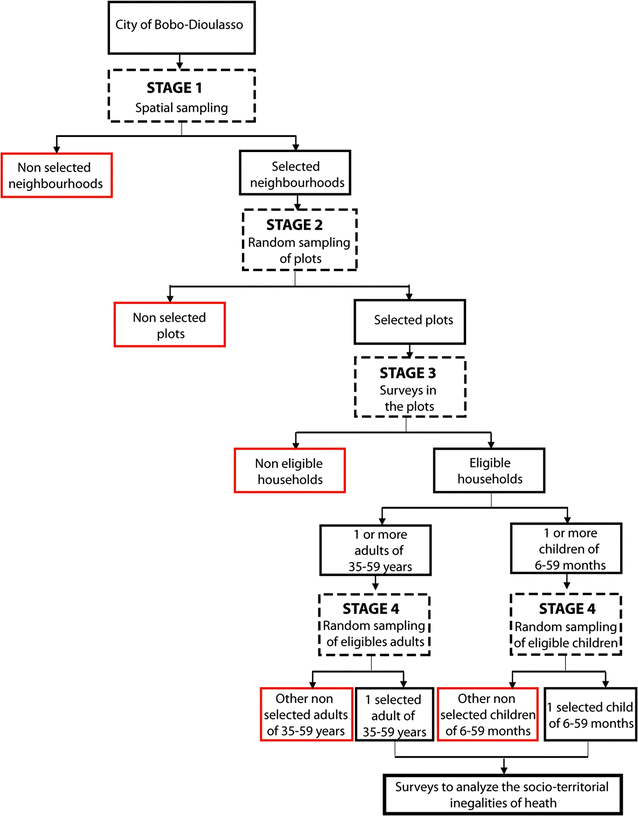 Fig. 4