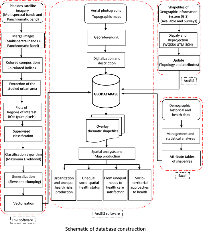 Fig. 5