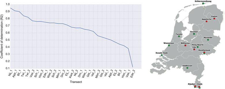 Fig. 4