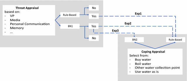 Fig. 5