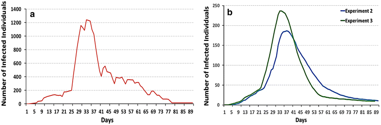 Fig. 6