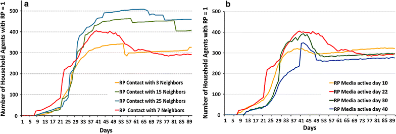 Fig. 7