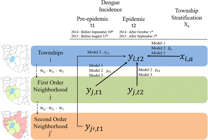 Fig. 7