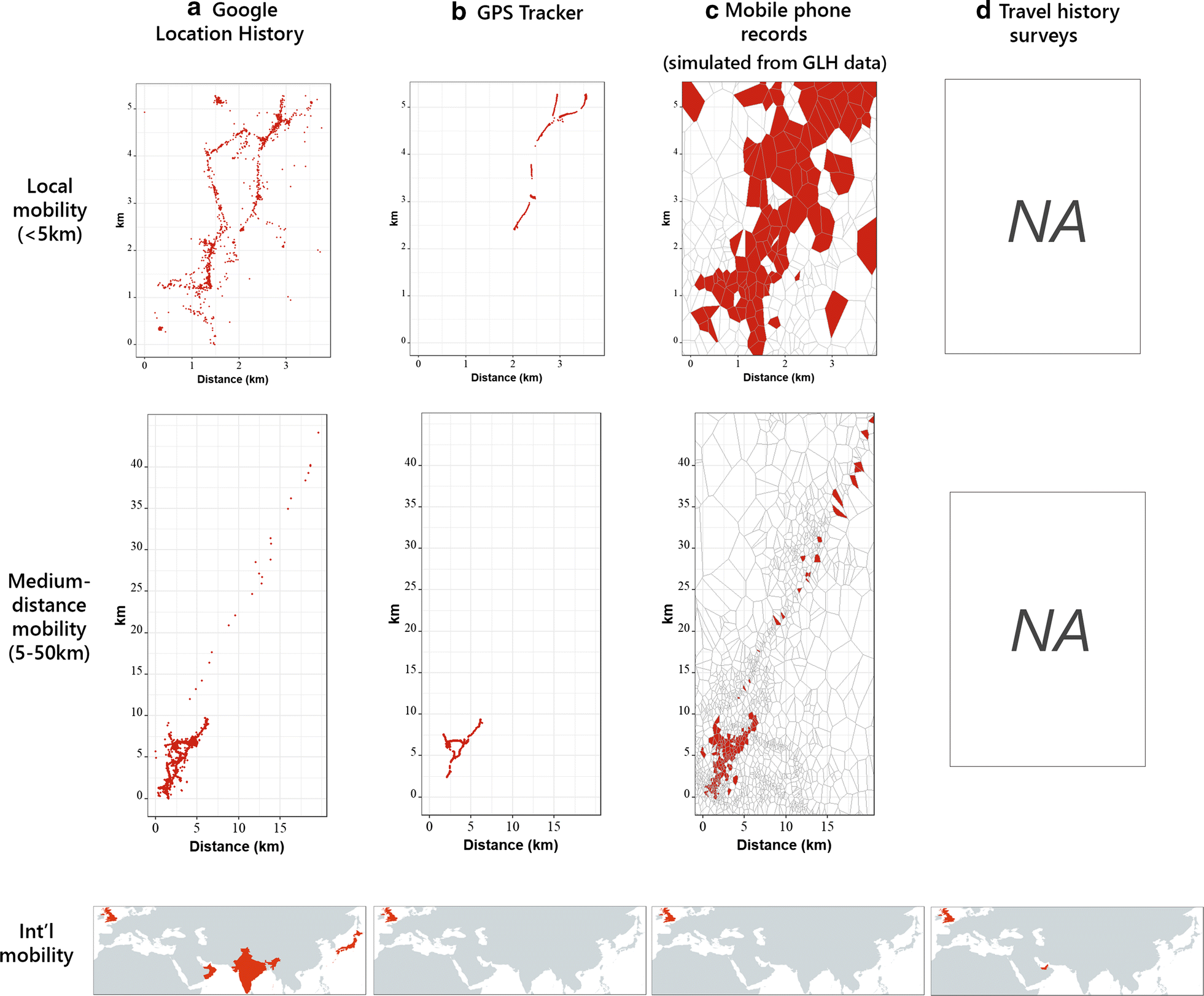 Fig. 3