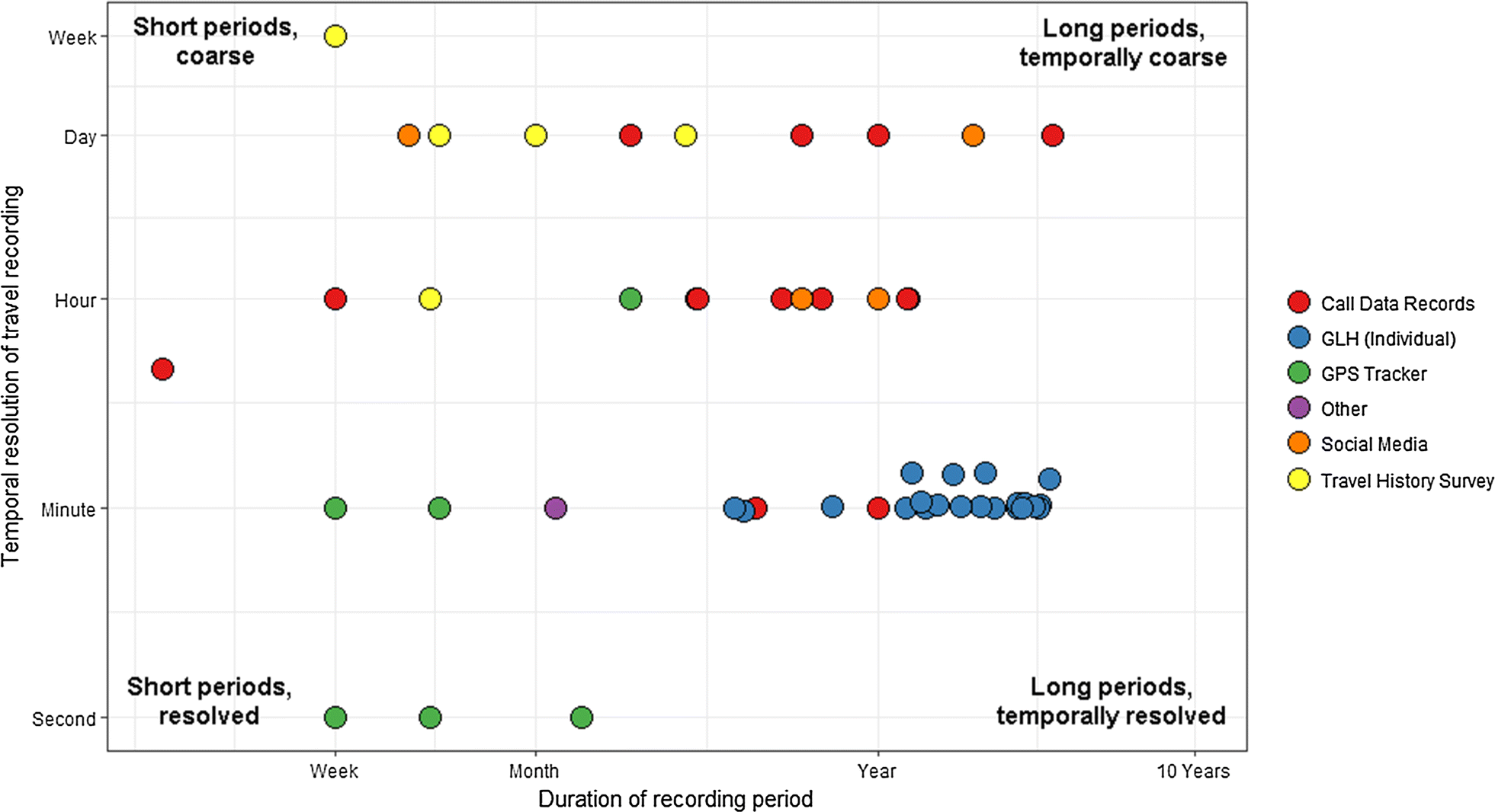 Fig. 4