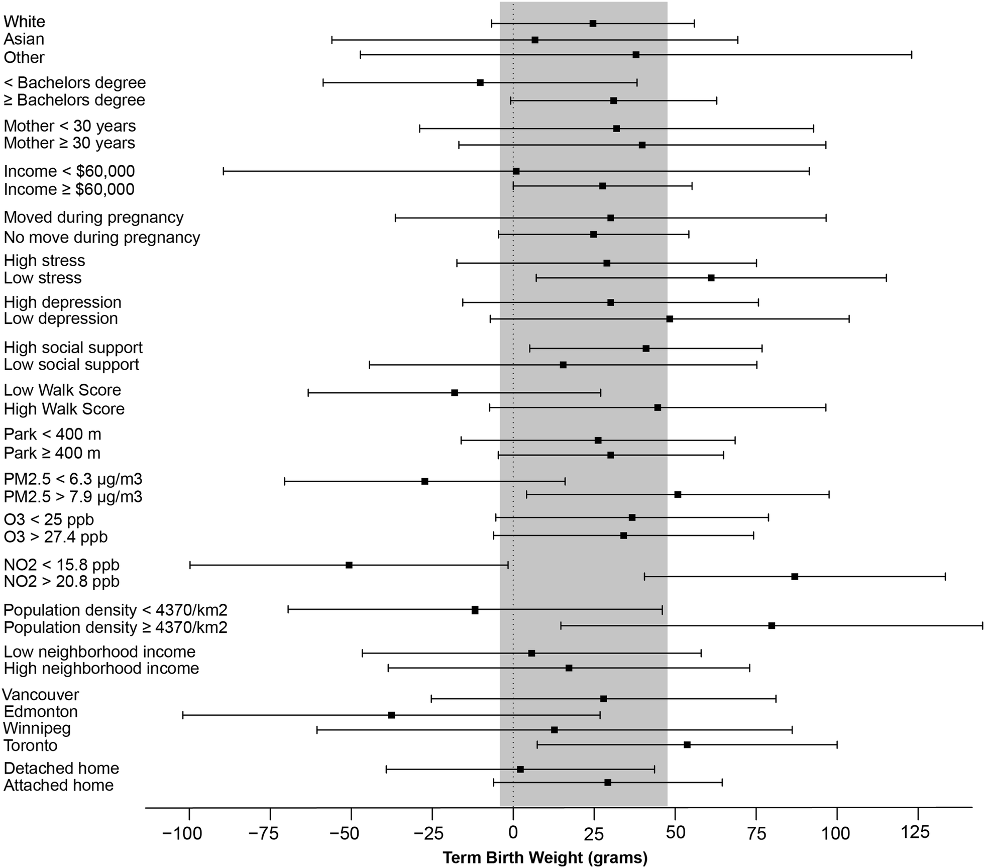 Baby Weight Chart During Pregnancy In Grams