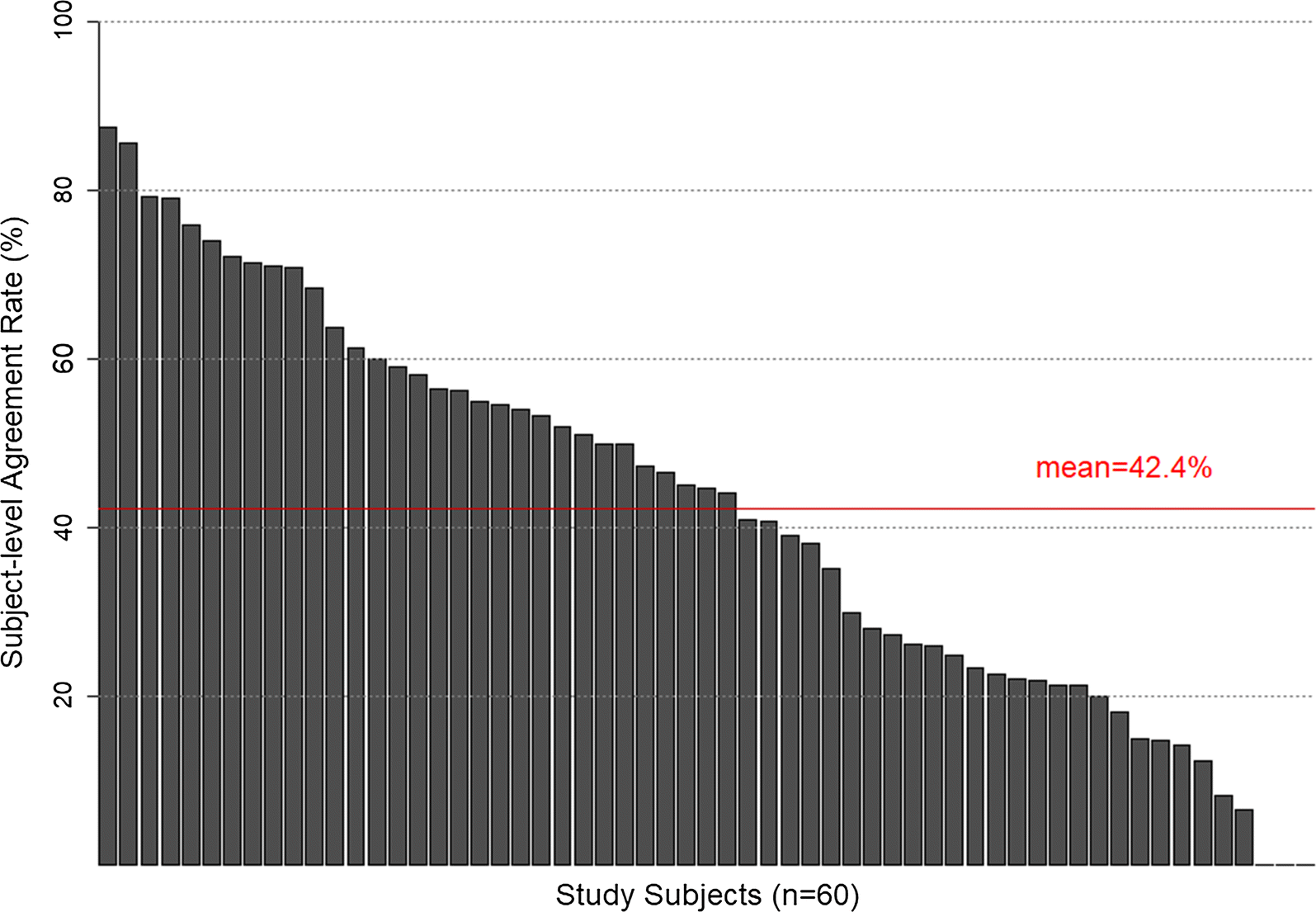 Fig. 4