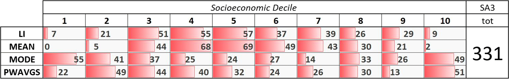 Fig. 2