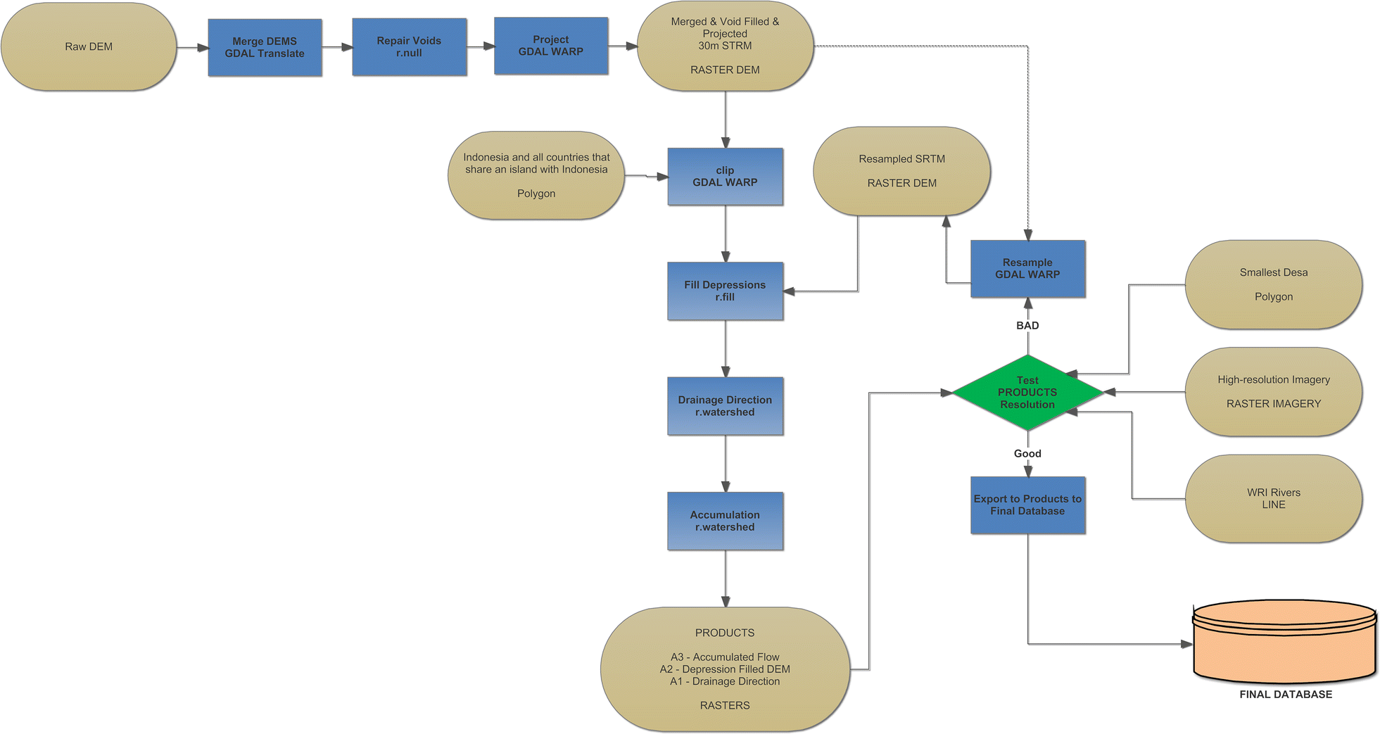 Fig. 2