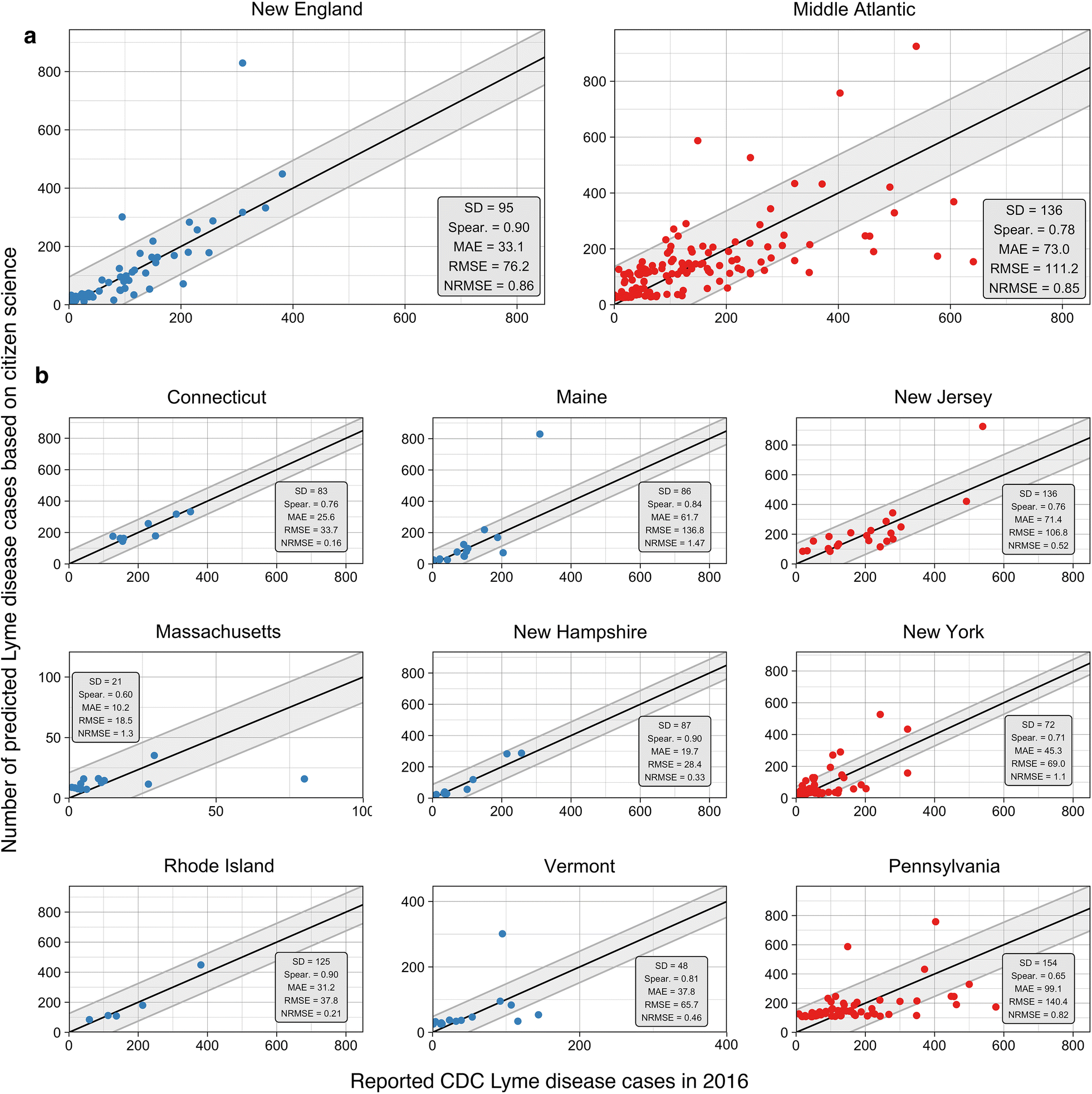 Fig. 6