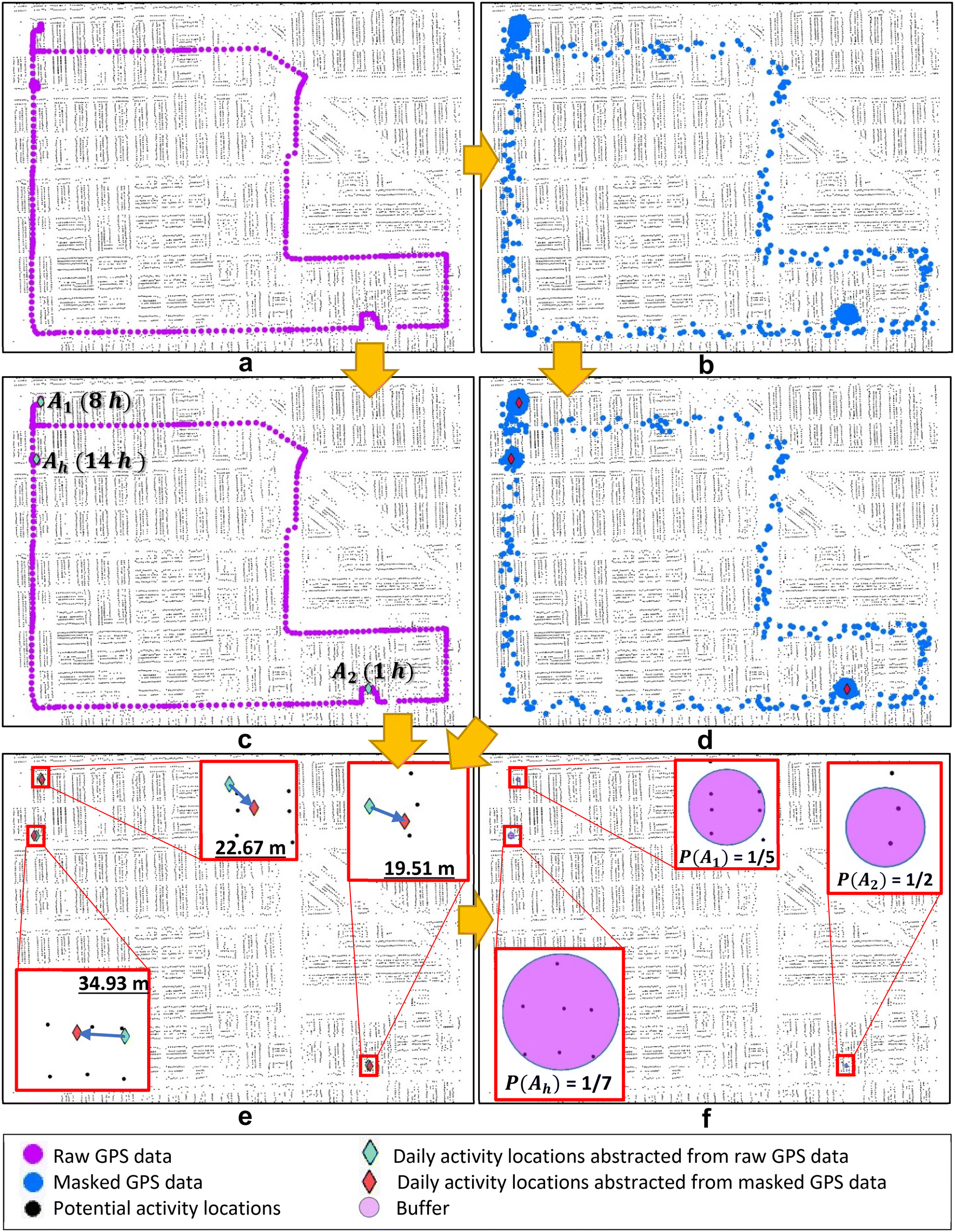 Daily activity locations k-anonymity for the evaluation of disclosure risk  of individual GPS datasets | International Journal of Health Geographics |  Full Text