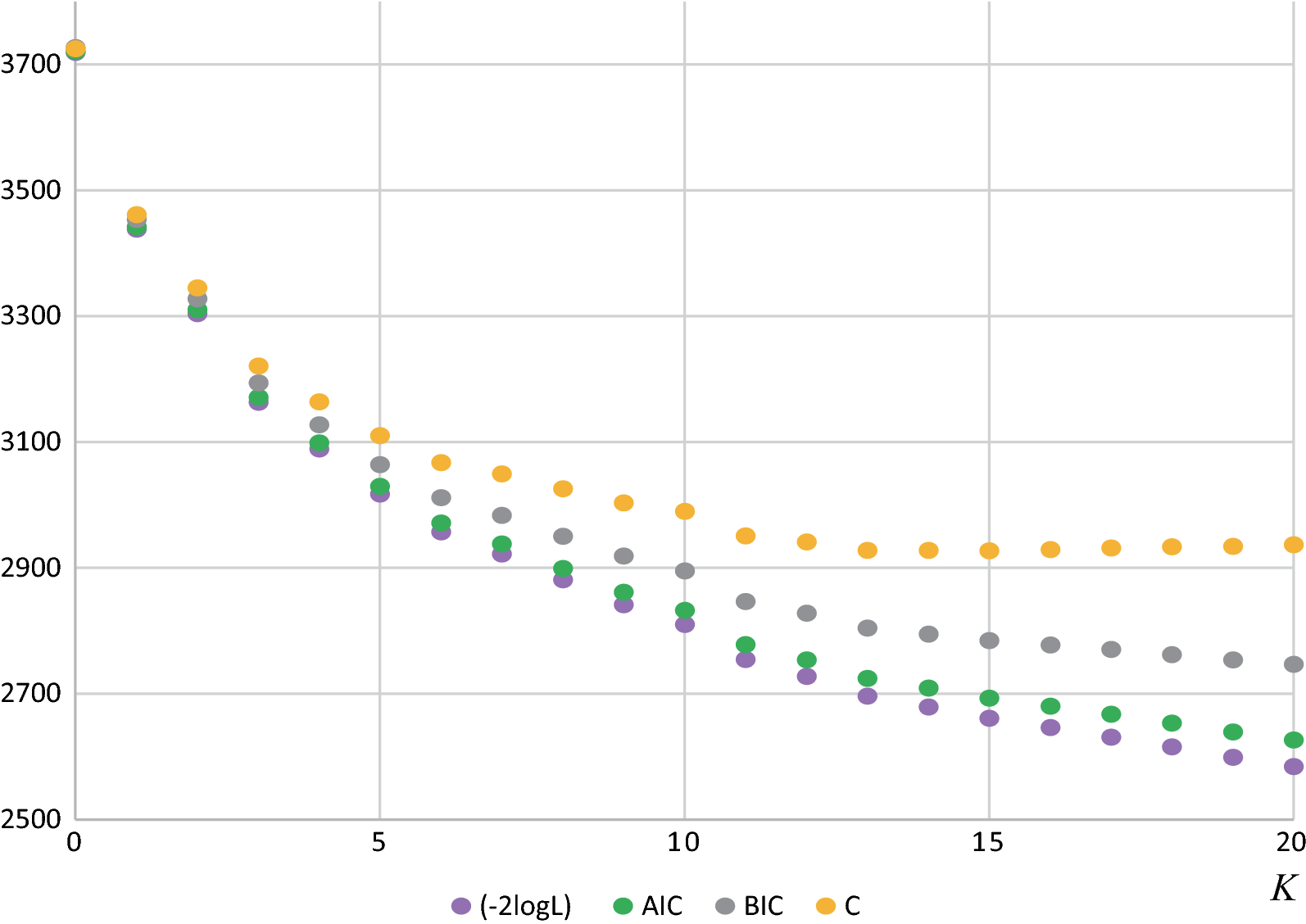 Fig. 4