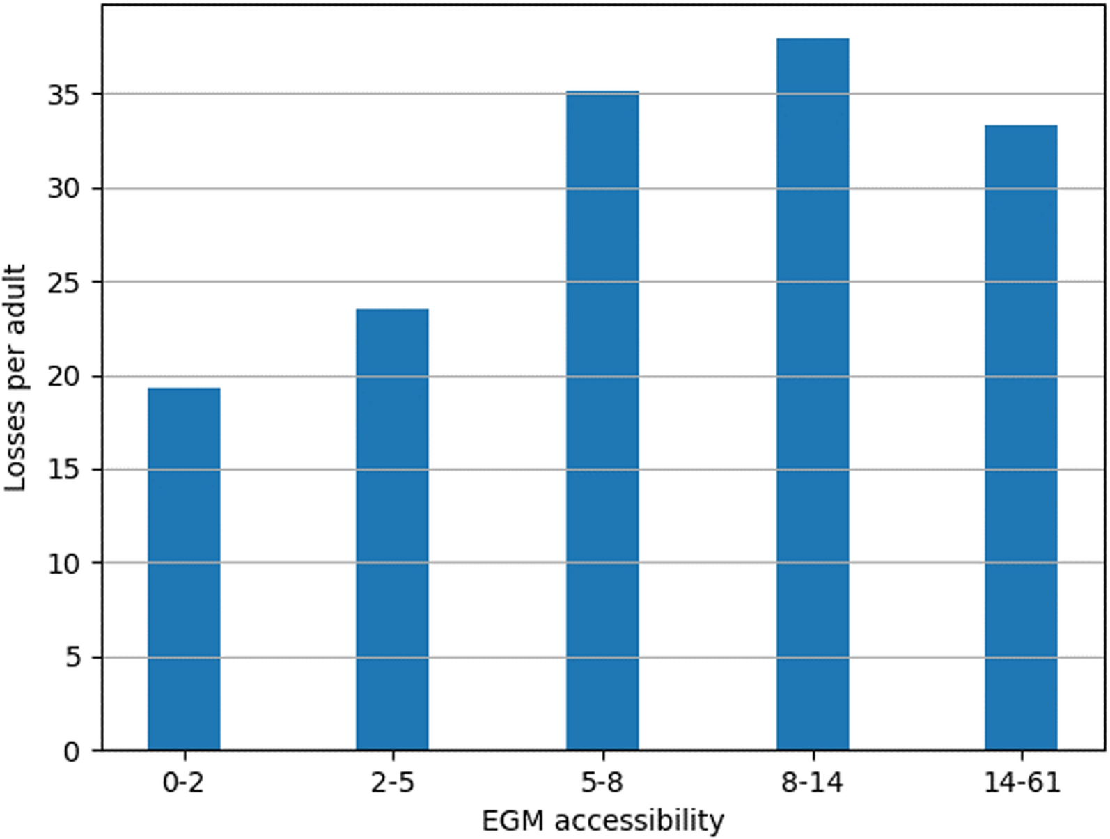 Fig. 12