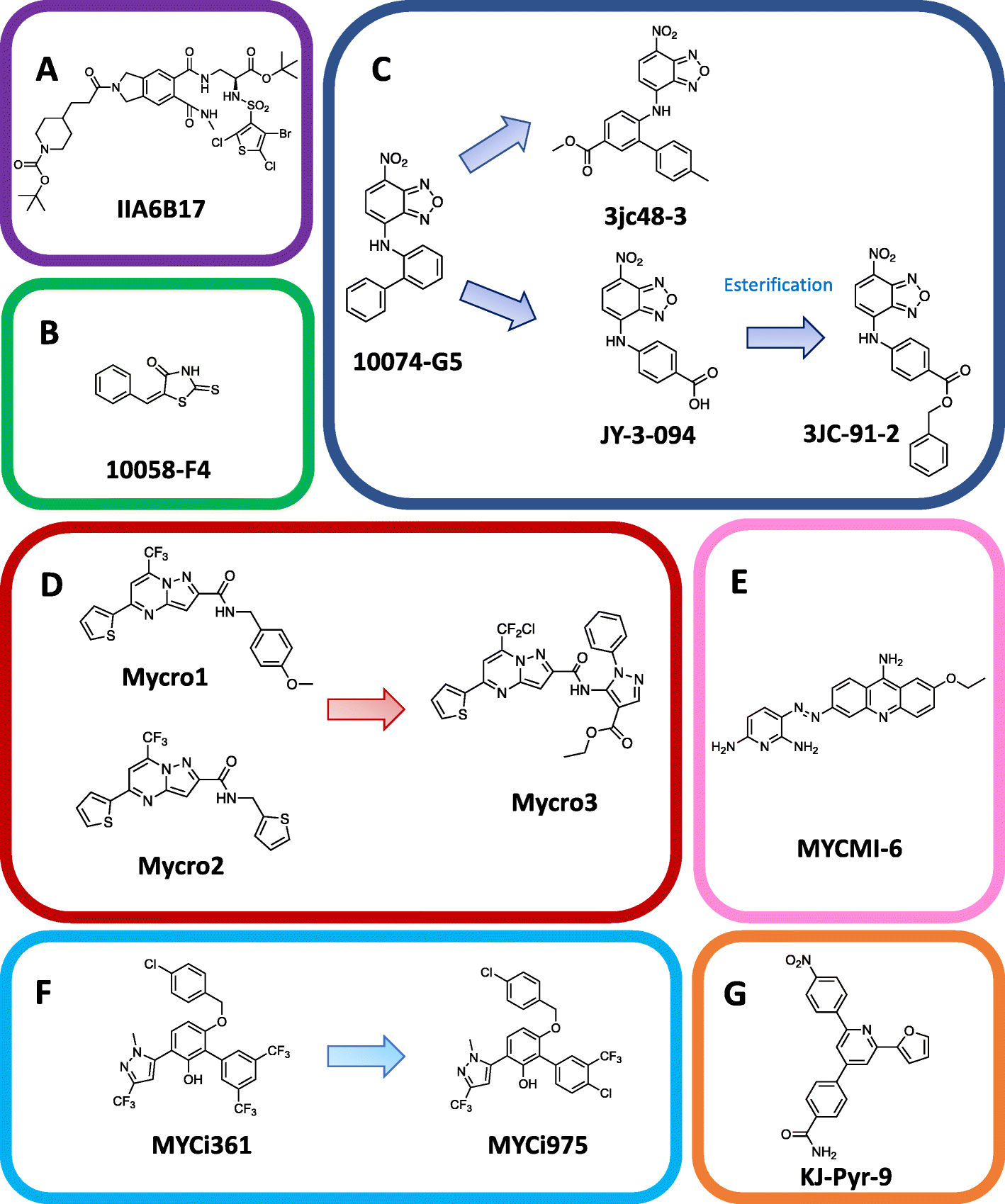 Fig. 2