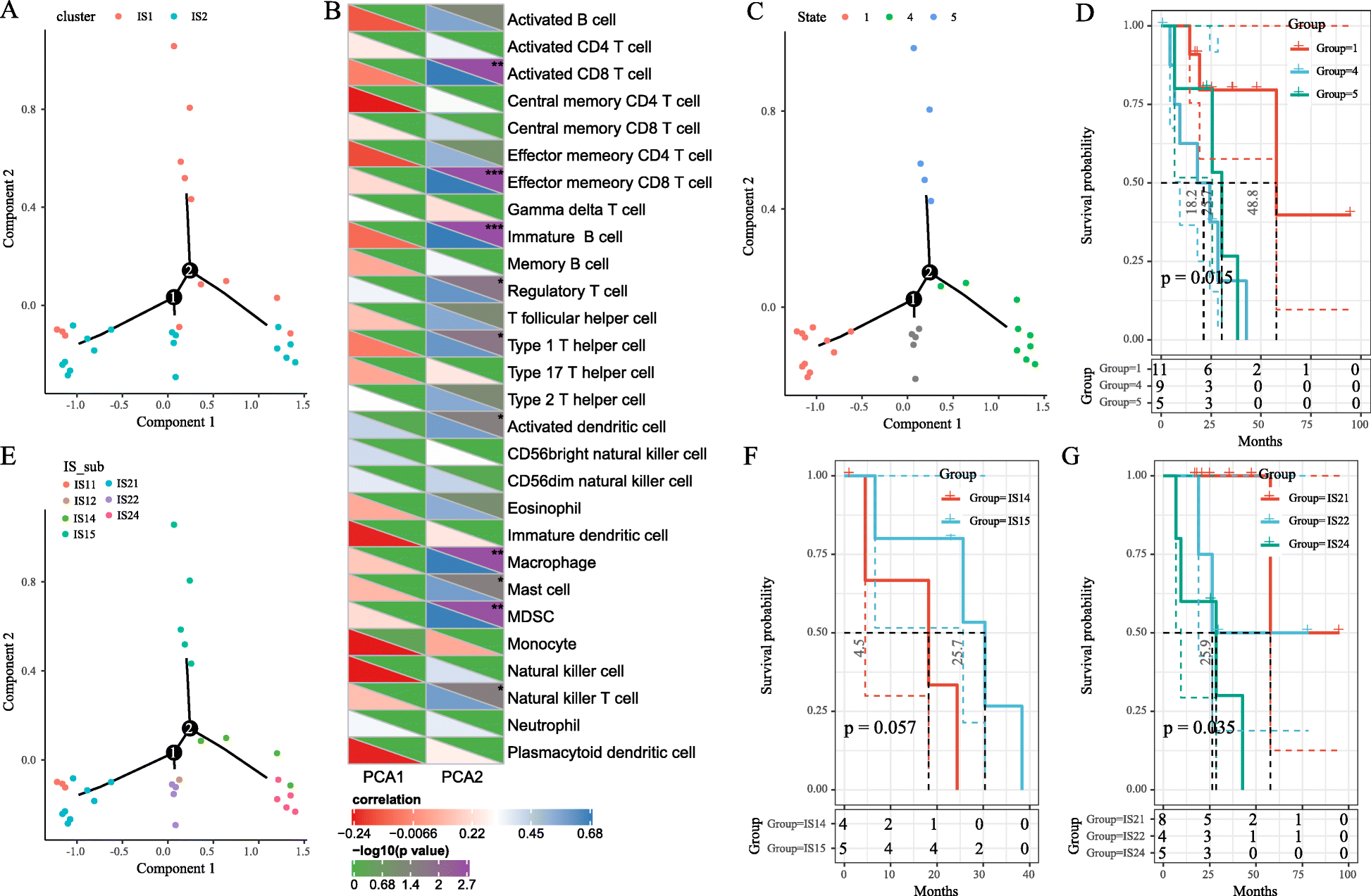 Fig. 9