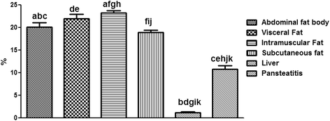 Fig. 14