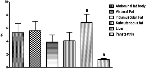 Fig. 17