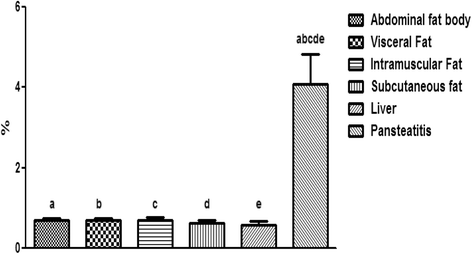 Fig. 19