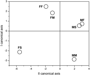 Fig. 8