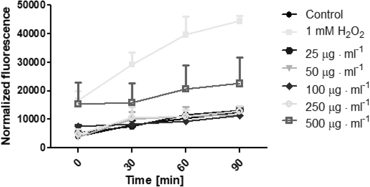 Fig. 8