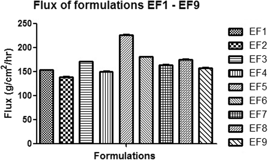 Fig. 8