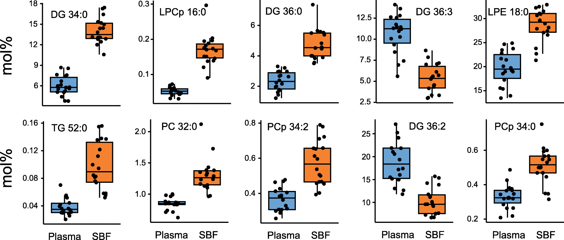 Fig. 6