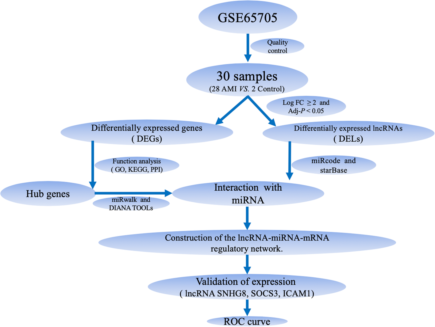 Fig.1