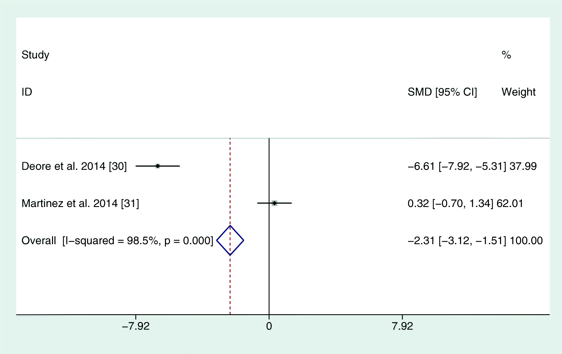 Fig. 5