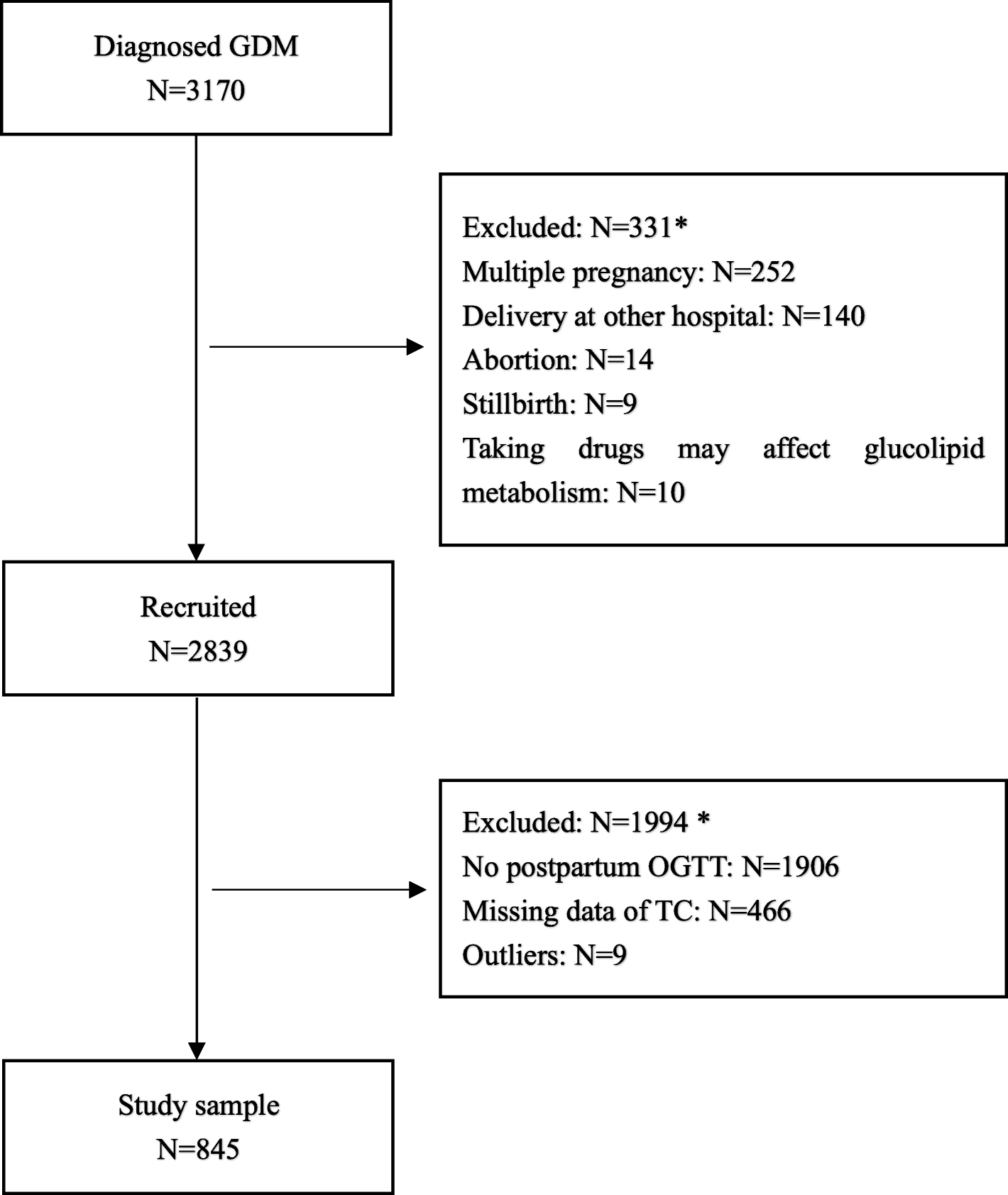 gestational diabetes impaired glucose tolerance