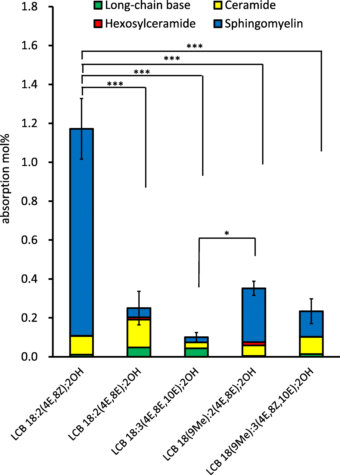 Fig. 6