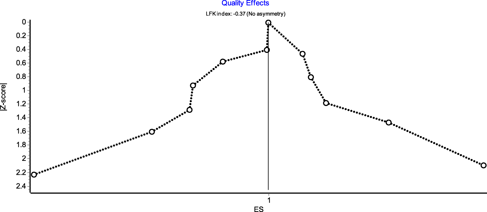 Fig. 13