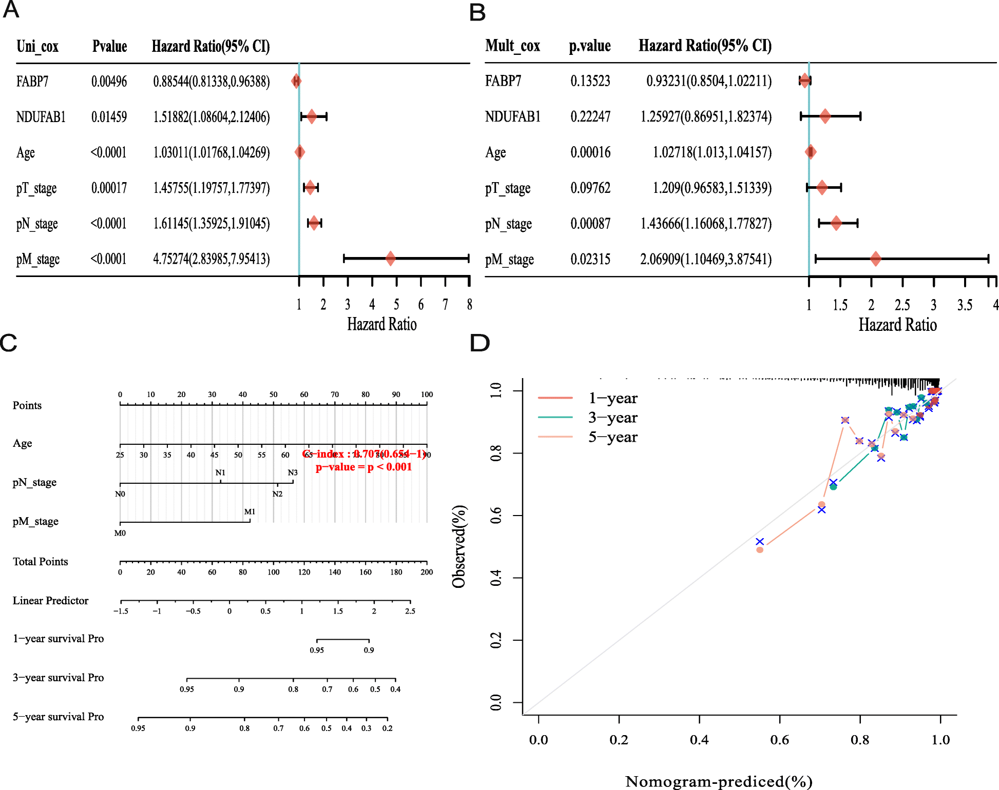 Fig. 5