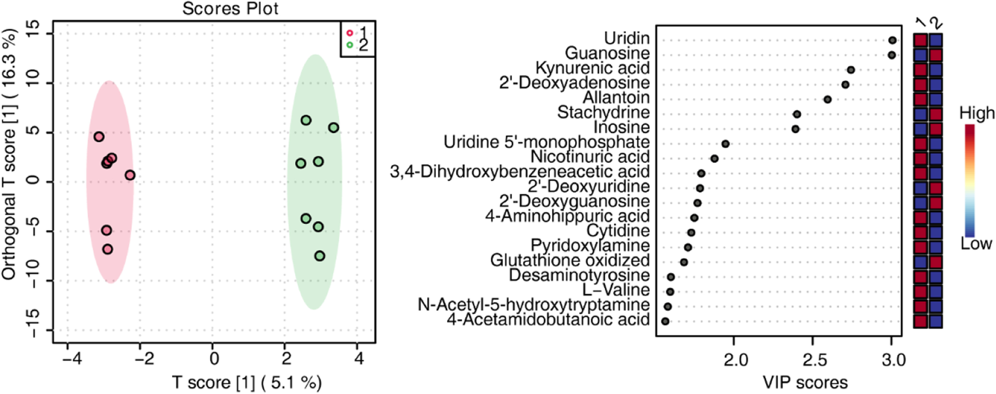 Fig. 7