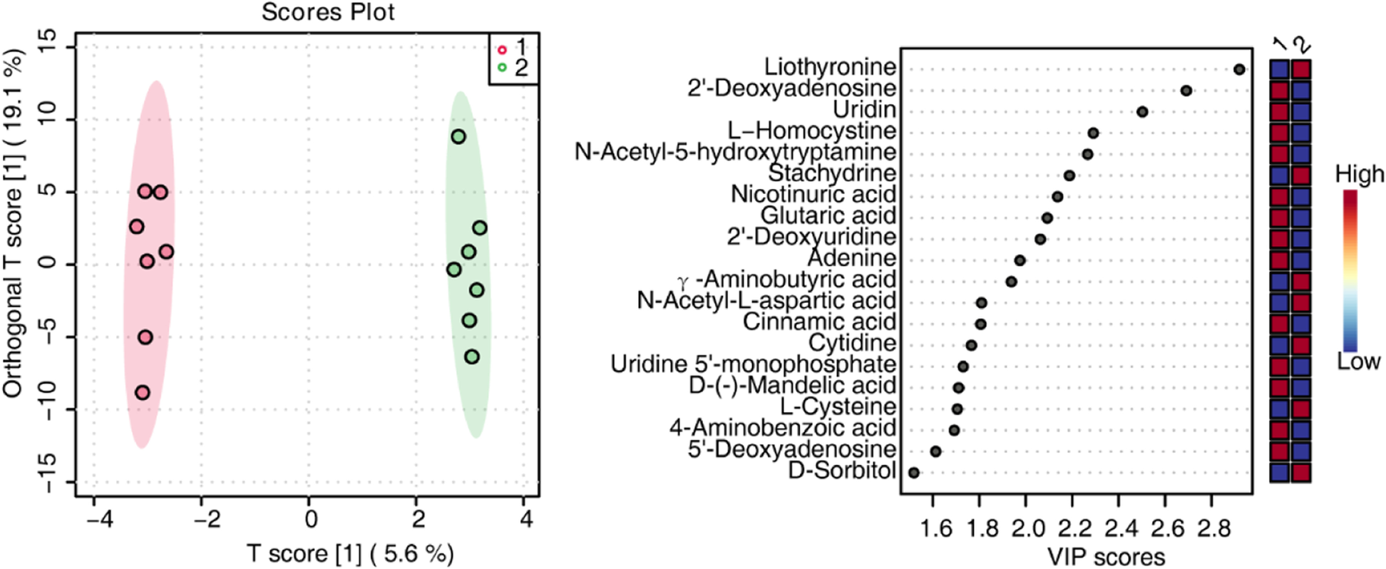 Fig. 9