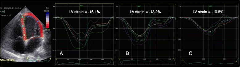 Fig 4