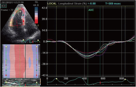 Fig. 4