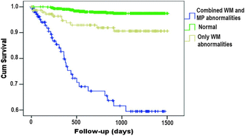 Fig. 10