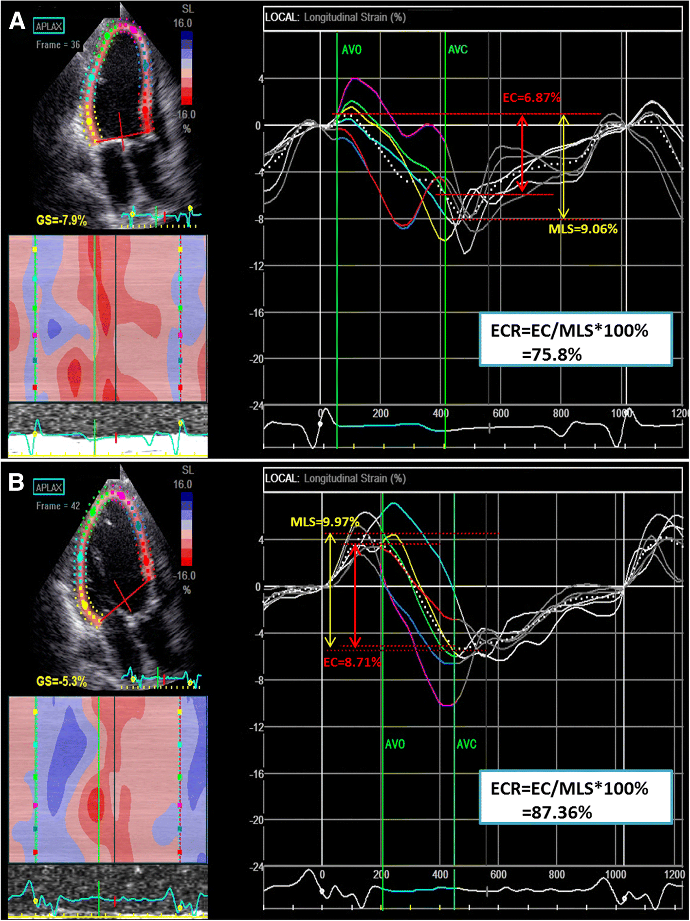 Fig. 4