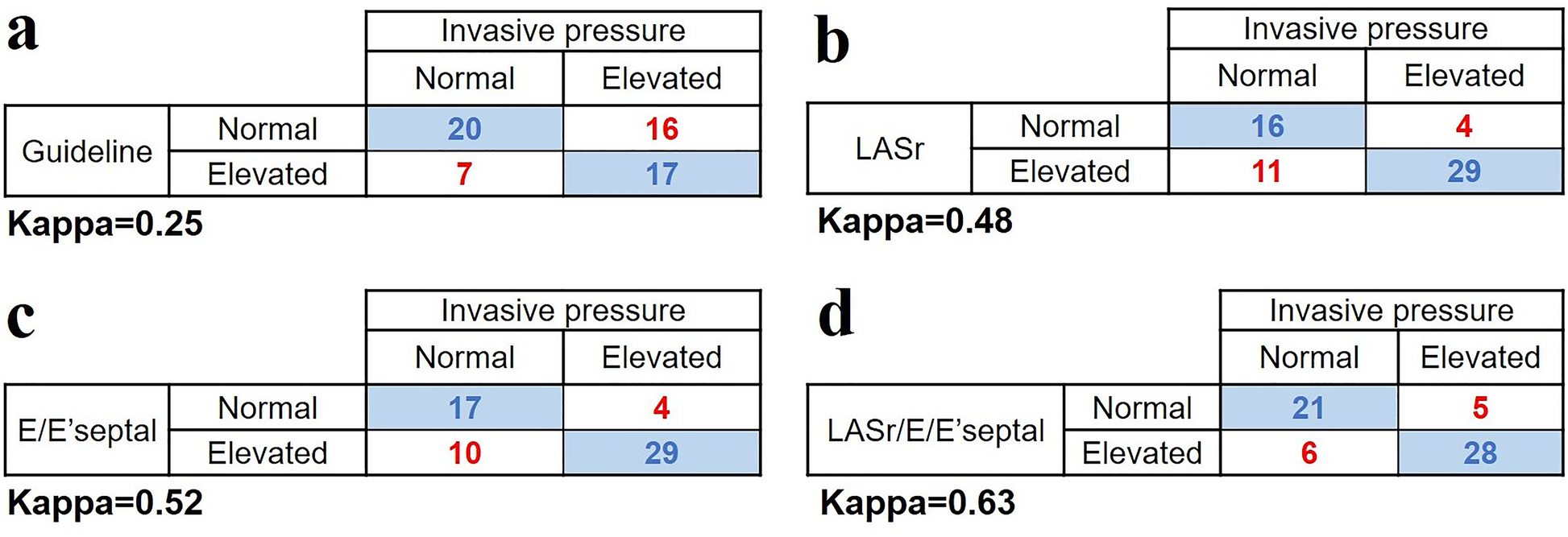 Fig. 4