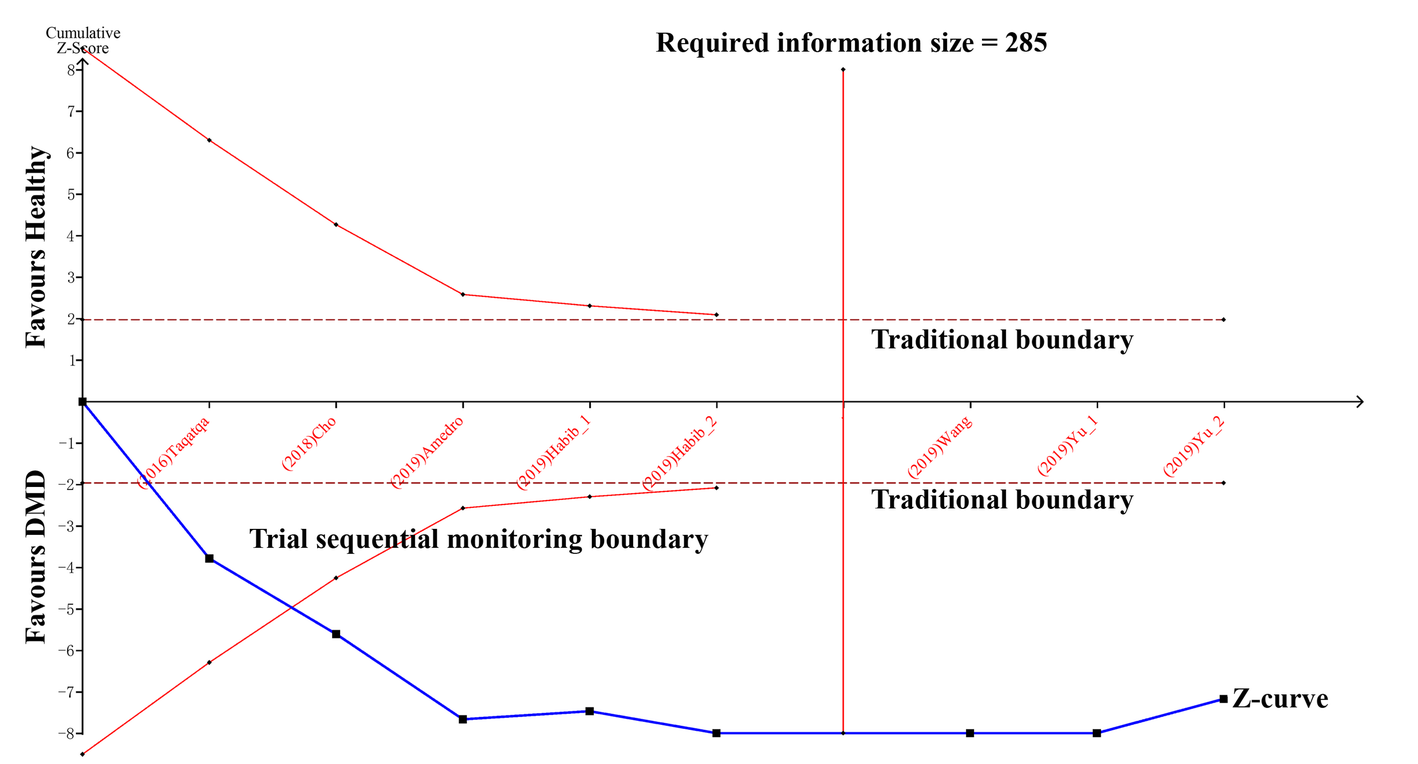 Fig. 8