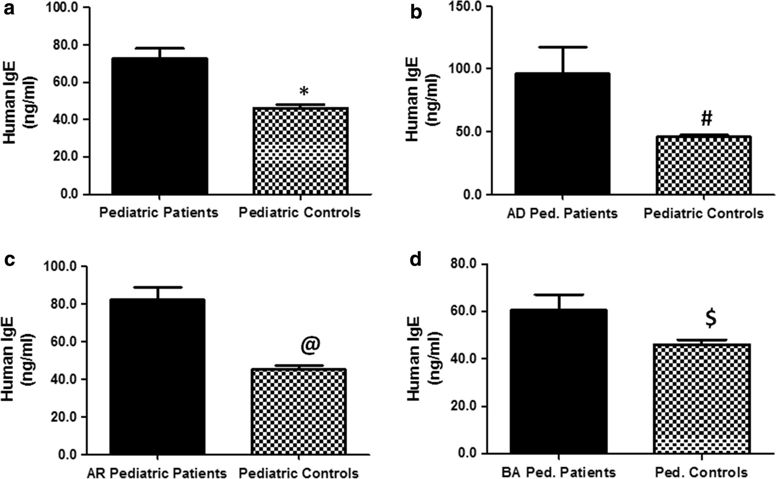 Fig. 3