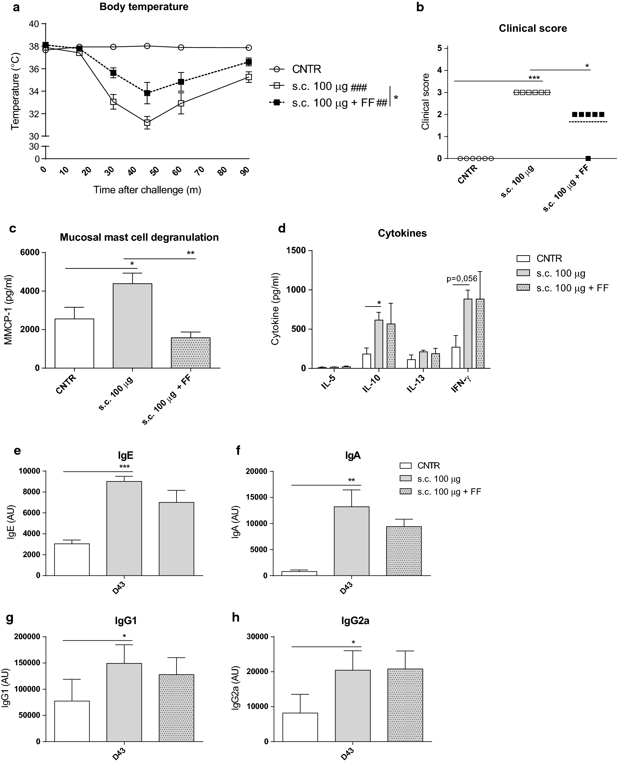 Fig. 2