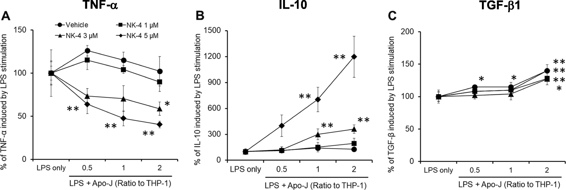 Fig. 4