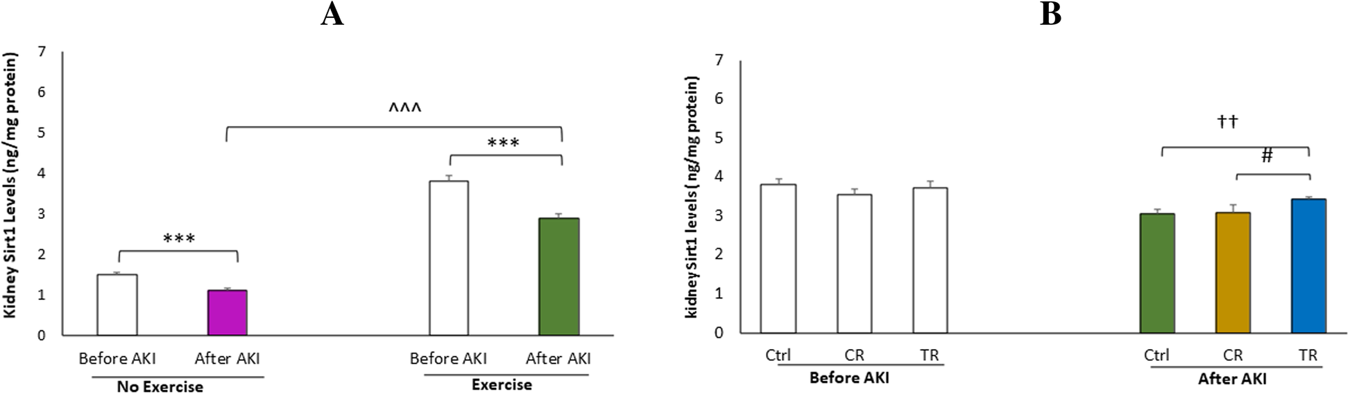 Fig. 11