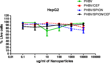 Figure 9