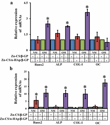 Figure 6