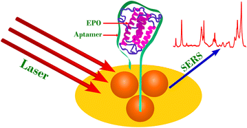 Scheme 1