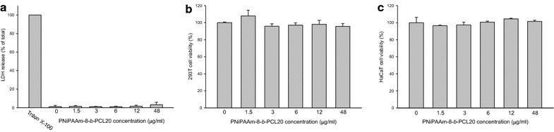 Figure 6