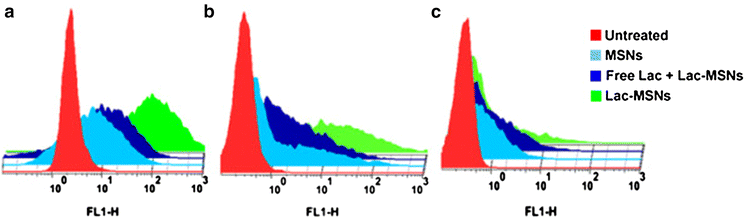 Figure 1